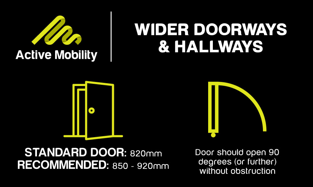 Wheelchair accessible doorways